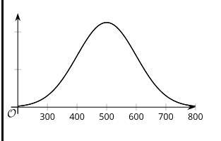 A normal curve with a mean of 500 and a standard deviation of 100 is shown. Shade-example-1