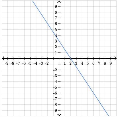 Find the equation of the line. Use exact numbers. y=___x+___-example-1