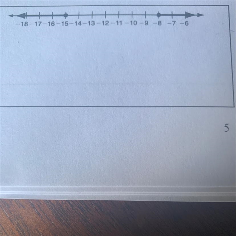 Write the compound inequality shown by the graph.-example-1