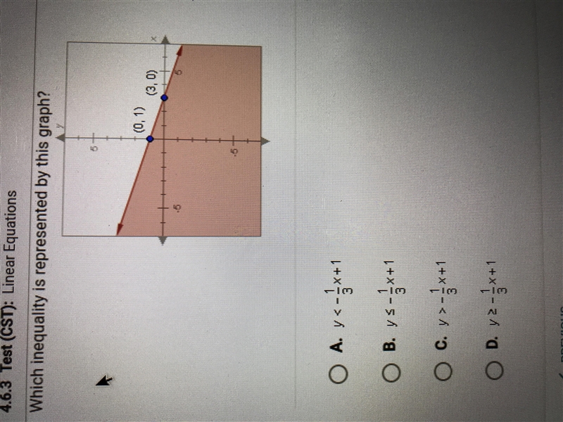 Which inequality is represented by this graph?-example-1