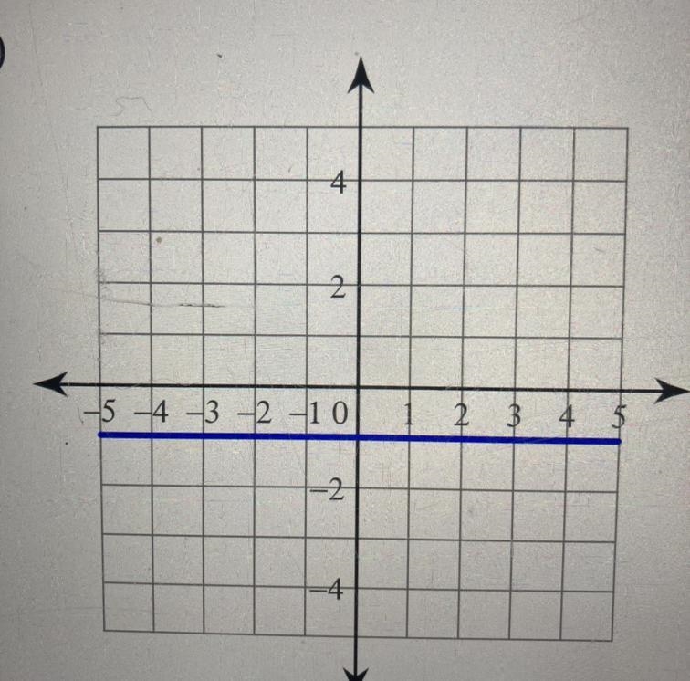 What is the slope for this problem?-example-1