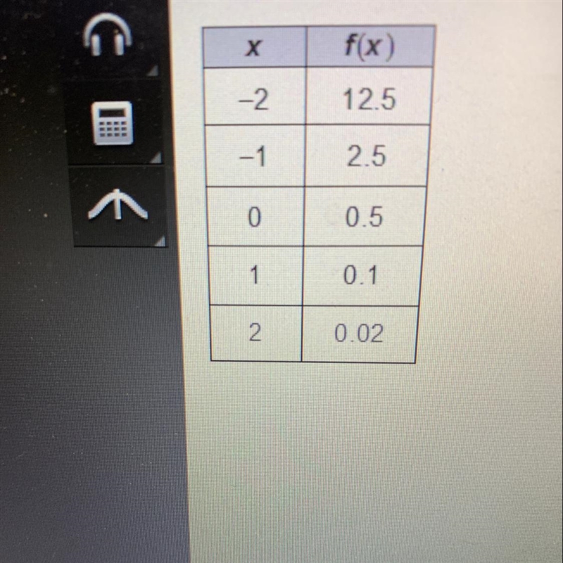 Which exponential function is represented by the table?-example-1