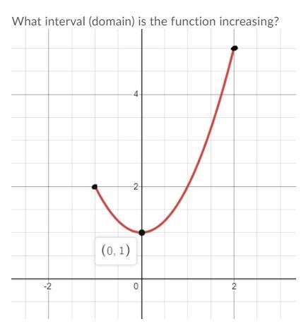 A. −1≤x<0 B. 1≤x≤2 C. 0 D. −1≤x≤5-example-1