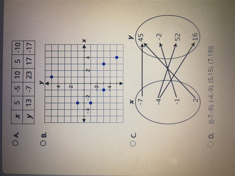 Which of the following represents a function-example-1