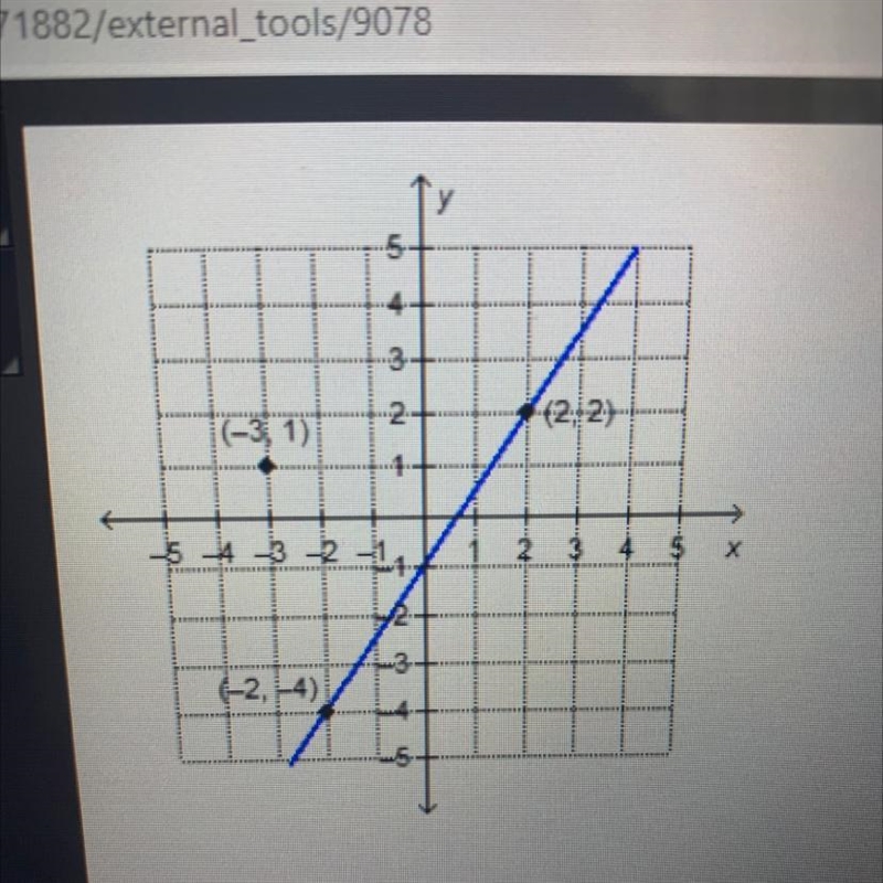 What is the equation, in point slope form, of the line that is parallel to the given-example-1