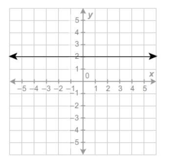 100PTS UP FOR GRABS PLEASE HELP!!! What is the domain of the relation? a.y=2 b.x=2 c-example-1