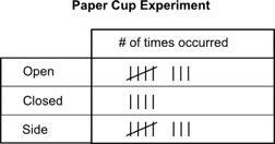 A paper cup is dropped and its landing position is recorded. The cup can land on the-example-1