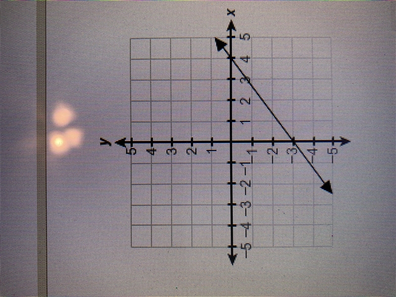 What is the equation of this line-example-1