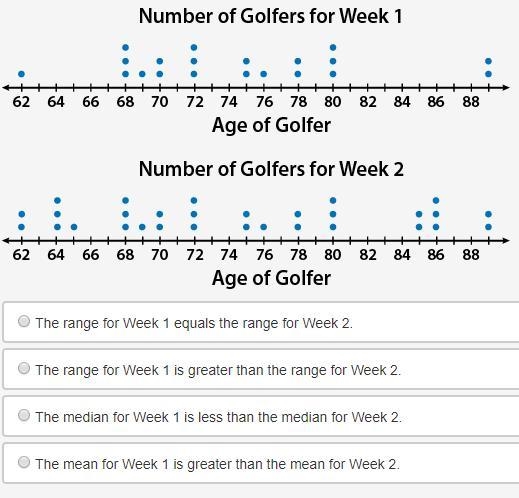 Two weeks in a row, the golf course hosts a group of golfers. The second week had-example-1