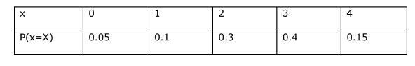 Find E(X) for the following probability distribution-example-1