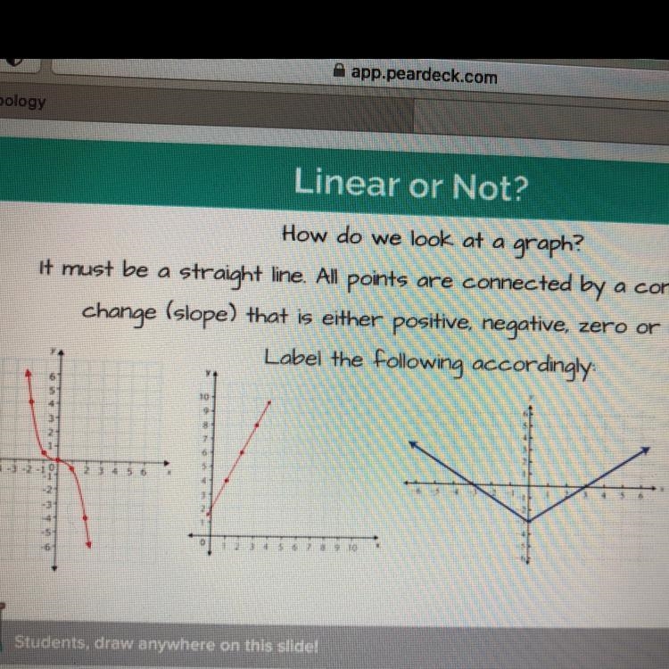 Helpppp pleaseee which is linear and non-example-1