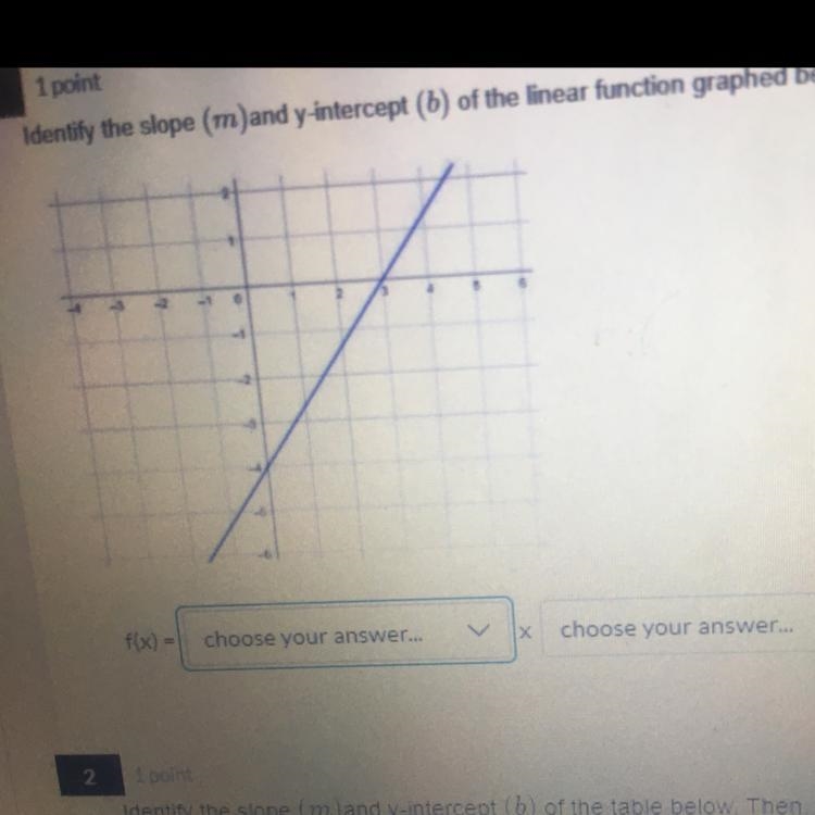 PLEASE HELP Identify the slope (m)and y-intercept (b) of the linear function graphed-example-1