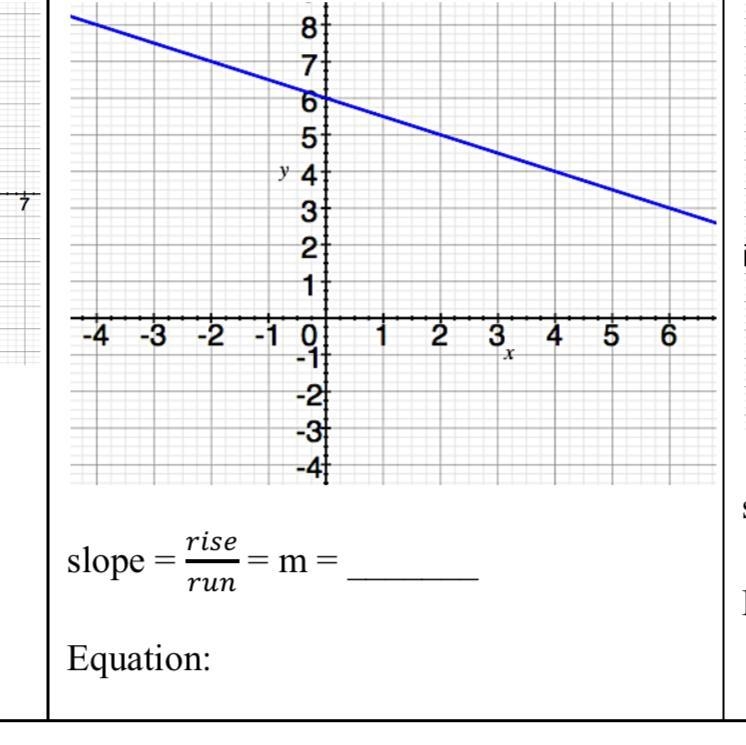 I have to write the slope and equation of each line pictured in y = mx + b form.-example-1