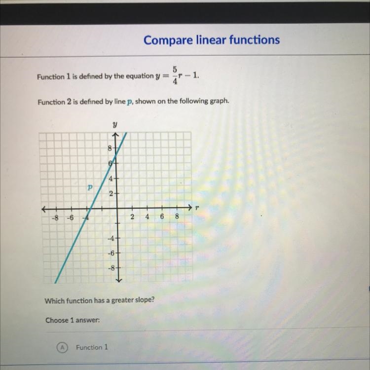 Options Function 1 Function 2 The functions have the same slope-example-1