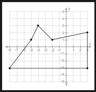 What is the area of this polygon? (see Image for answers-example-2