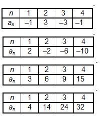 Which of the following is an arithmetic sequence?-example-1