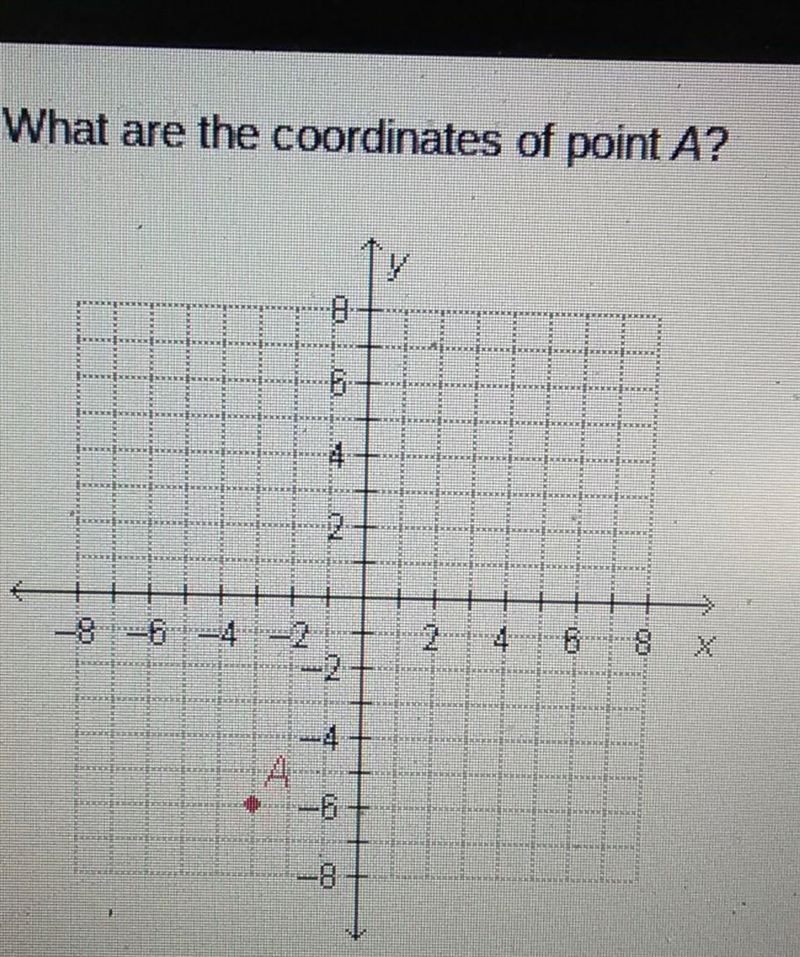 What are the coordinates of point A?​-example-1