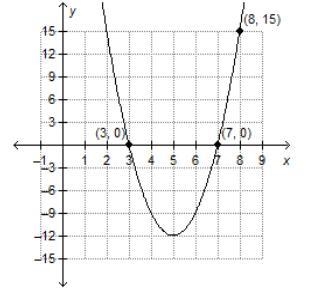 20 points if you answer Please answer quick Consider the function shown on the graph-example-1