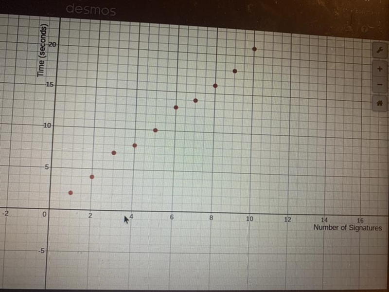 Explain why it makes sense for this situation to have a linear equation-example-1