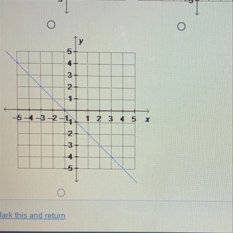 Which is the graph of x - y = 1?-example-1