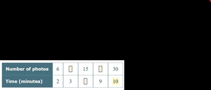 A printer is printing photos. For every 6 photos, the printer takes 2 minutes. Complete-example-1
