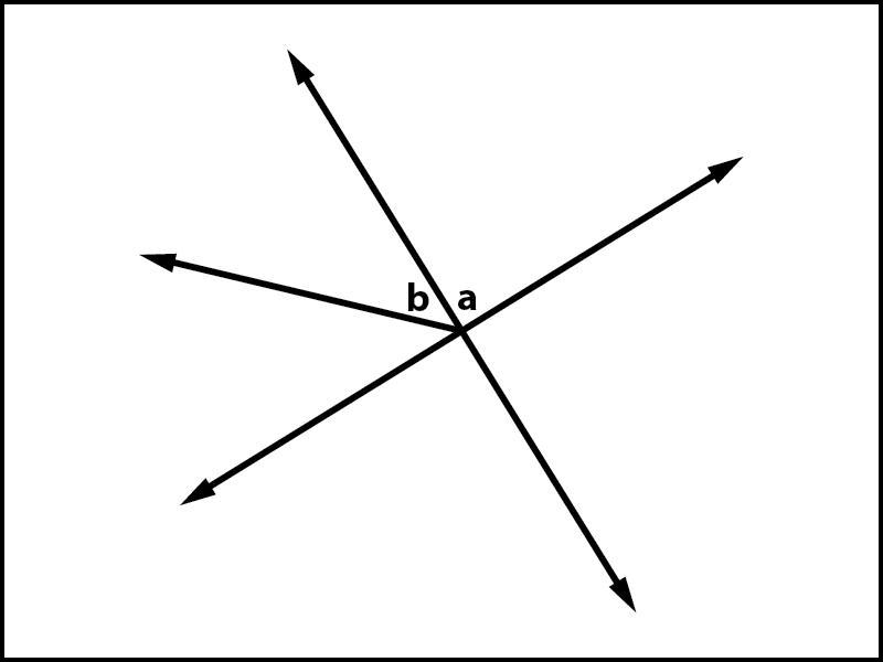 Identify whether the relationship between ∠a and ∠b in the image below is complementary-example-1