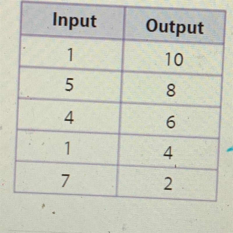 Is the following relationship a function? yes or no-example-1