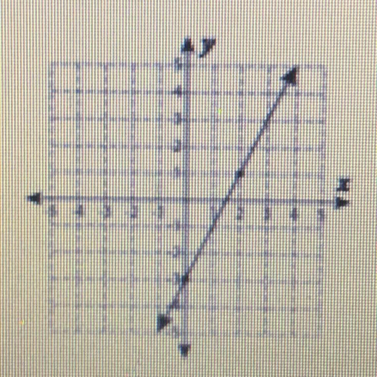 一 # The slope of this line-example-1