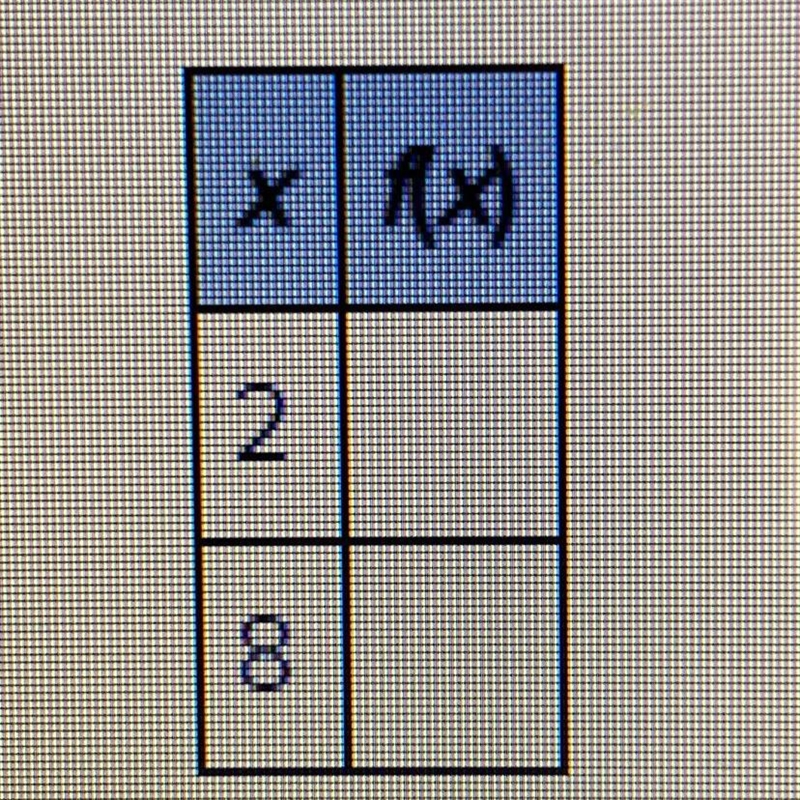 If fx) = 6x+ 2, which of the following values would complete the table shown? 16 and-example-1