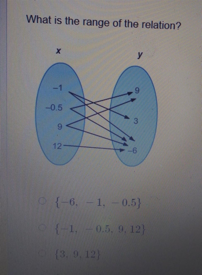 What is the range of the relation? ​-example-1