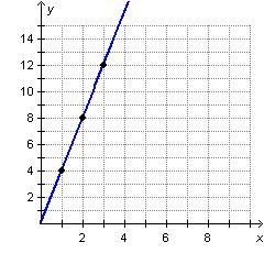 Chen is given the graph below. What type of graph is shown, and what is the growth-example-1