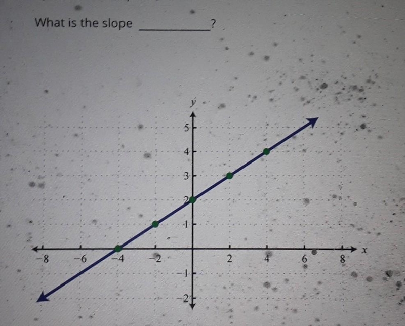 What is the slope of this graph ​-example-1