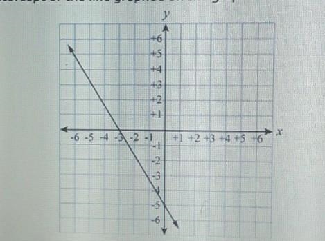 What is the y intercept of the line graphed on the graph below​-example-1