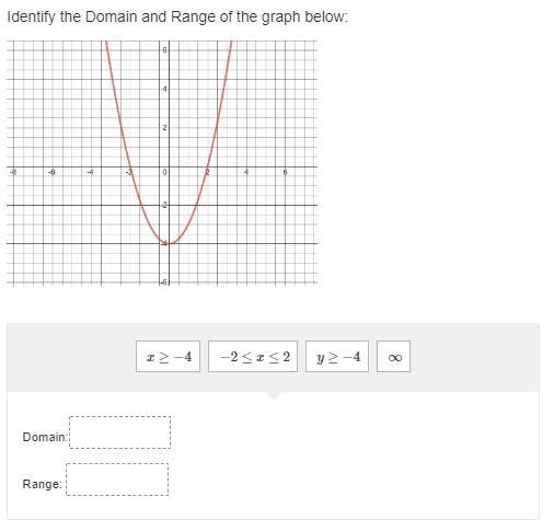 Identify the Domain and Range of the graph below:-example-1