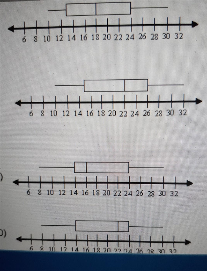 Which box-and-whisker plot best represents the information from the data? 10 12 15 19 22 22 23 26 30 32​-example-1