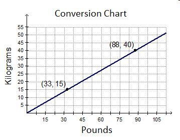 This table represents the proportional relationship between the number of boxes and-example-1