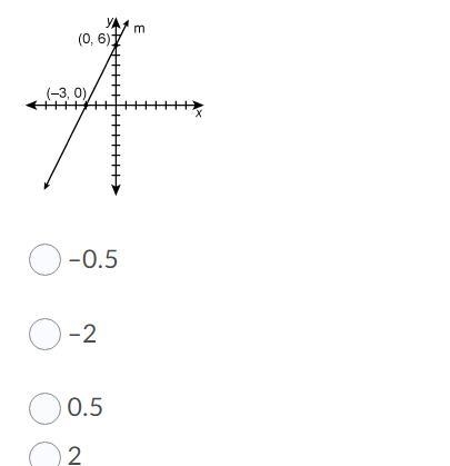 What is the slope of line m?-example-1