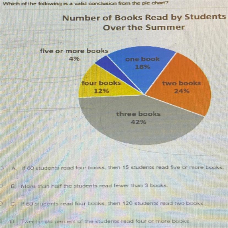 I know it’s a bit blurry, but option A. If 60 students read four books, then 15 students-example-1