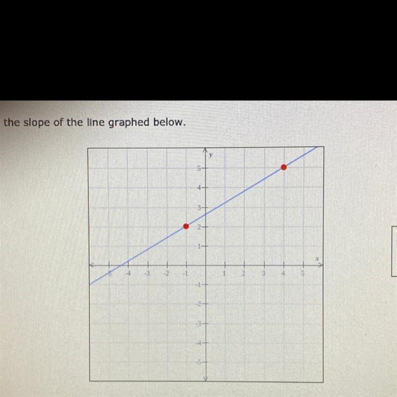 Find the slope of the line graphed below-example-1