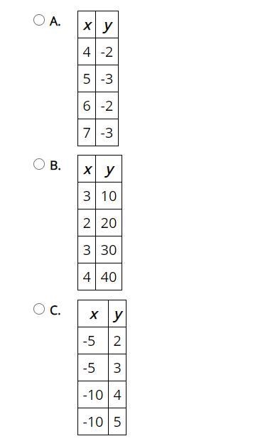 Which Relation is a Function Please Answer ASAP-example-1