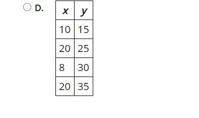 Which Relation is a Function Please Answer ASAP-example-2