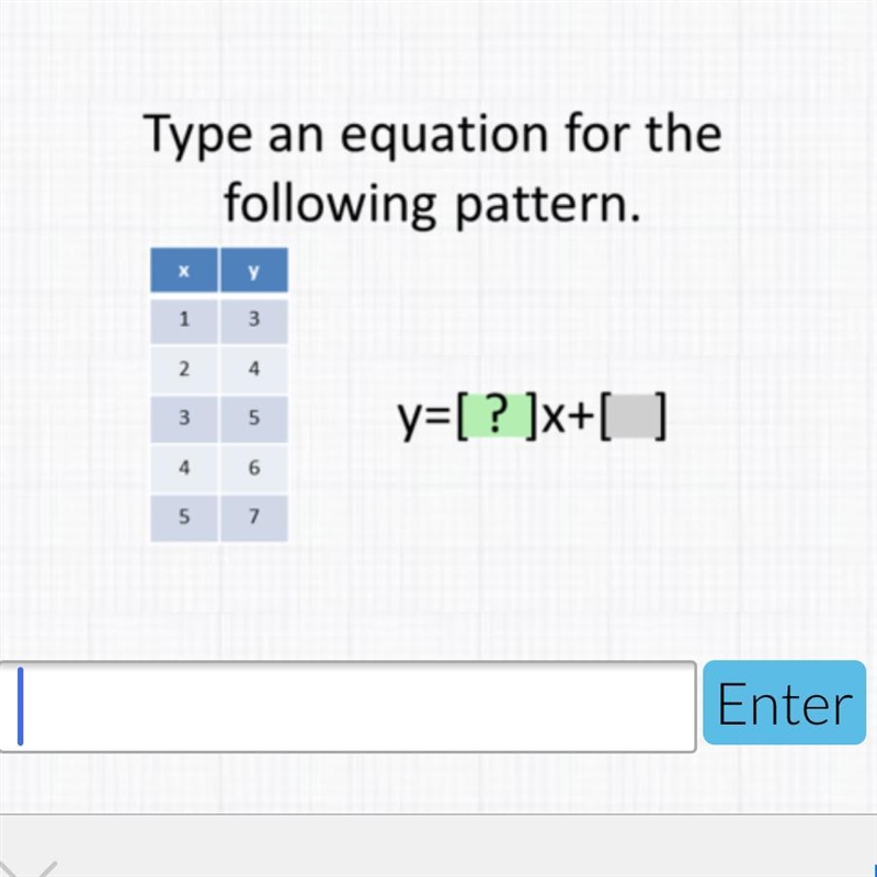 Type an equation for the following pattern-example-1