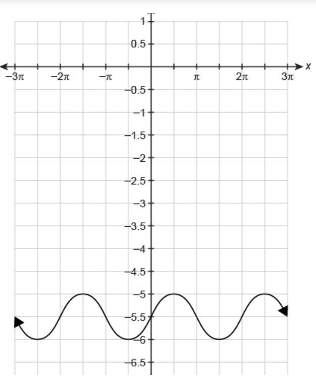 What is the minimum value for the function shown in the graph? (I need this as soon-example-1