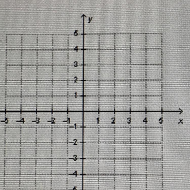 10 POINTS help A line has a slope of -3 and a y-intercept of 3. What is the x-intercept-example-1