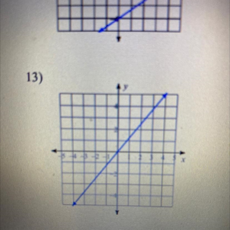 Write in y=mx+b form-example-1