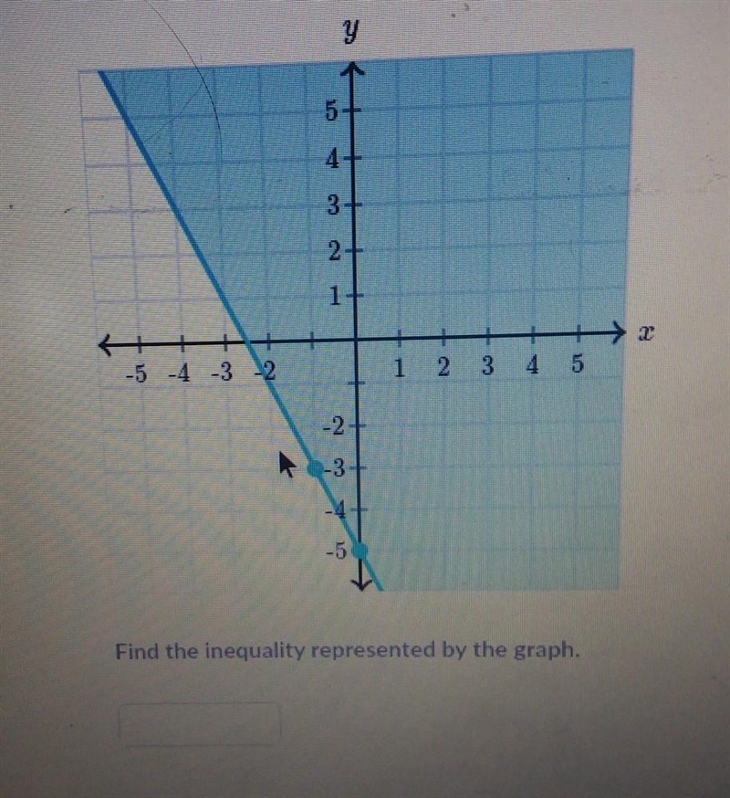 NEED TO KNOW NOW!!! inequality graph​-example-1