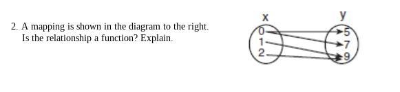 Please help me is this a function and explain why-example-1