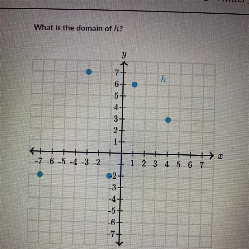 What is the domain of h? I need very quickly please-example-1