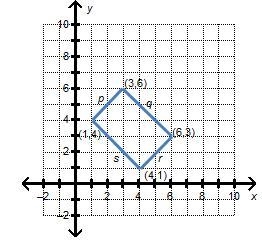 A rectangle is graphed on the coordinate grid. Which represents the equation of a-example-1