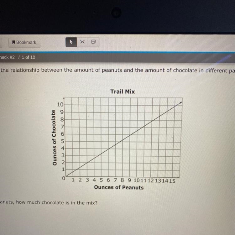 The graph shows the relationship between the amount of peanuts and the amount of chocolate-example-1